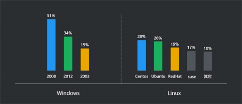2Windows-Linux服务器操作系统对比.jpg